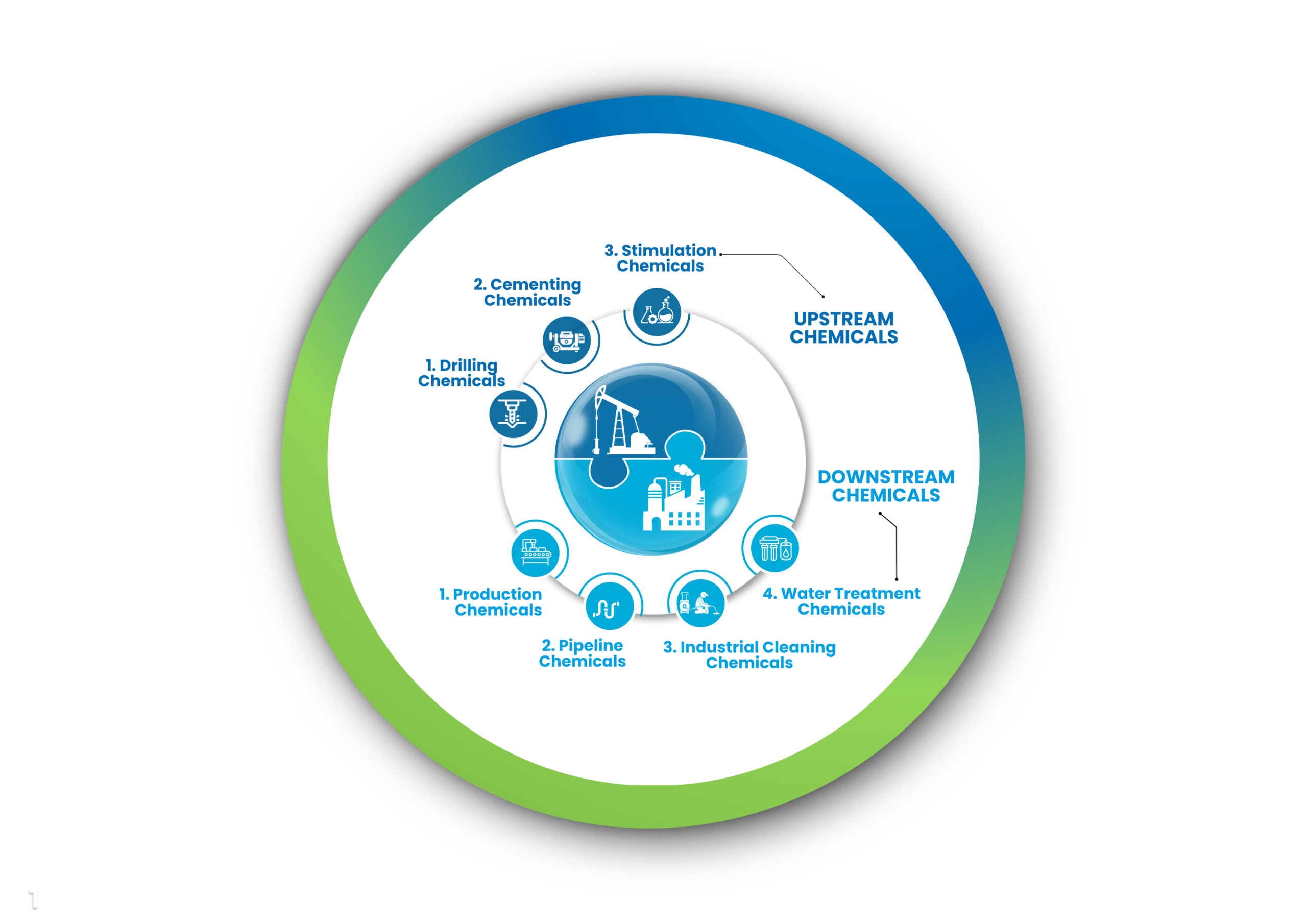 Diagram explaining MetaSol's product offerings.